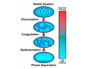 Stable System